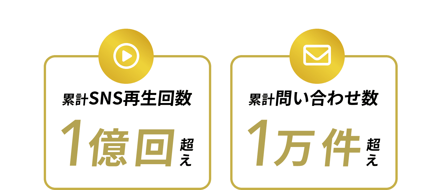 累計SNS再生回数1億回超え　累計問い合わせ数1万件超え