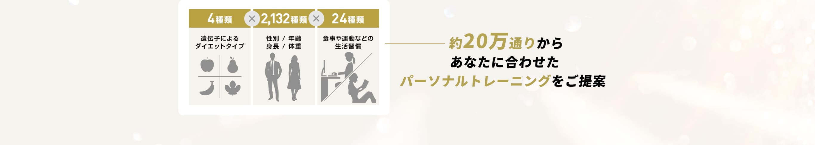 約20万通りからあなたに合わせたパーソナルトレーニングをご提案