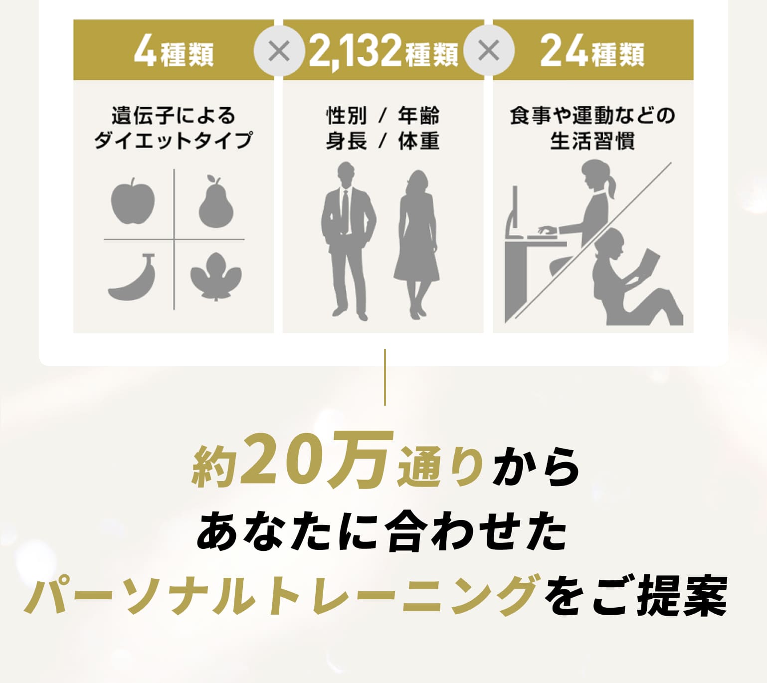 約20万通りからあなたに合わせたパーソナルトレーニングをご提案