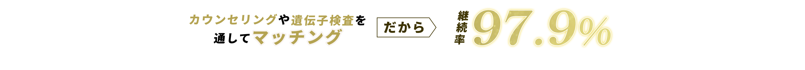 だから継続率97.9%