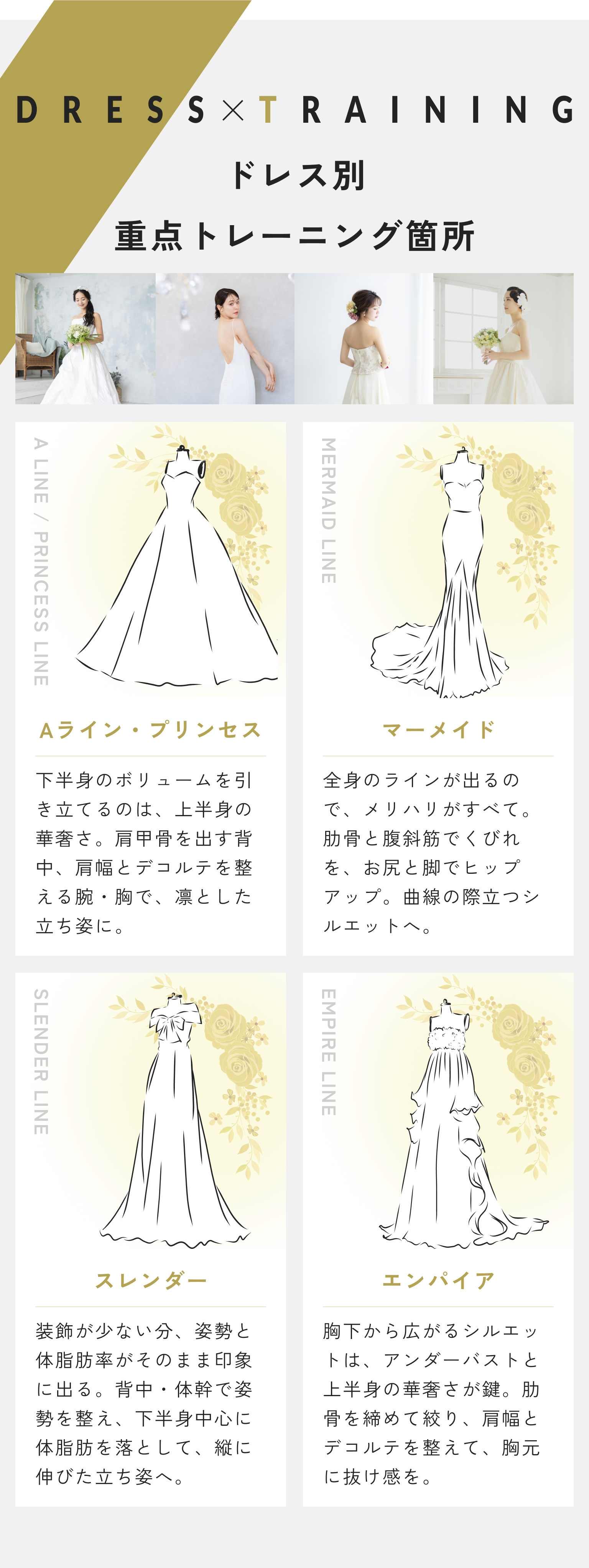 DRESS×TRAINING ドレス別 重点トレーニング箇所