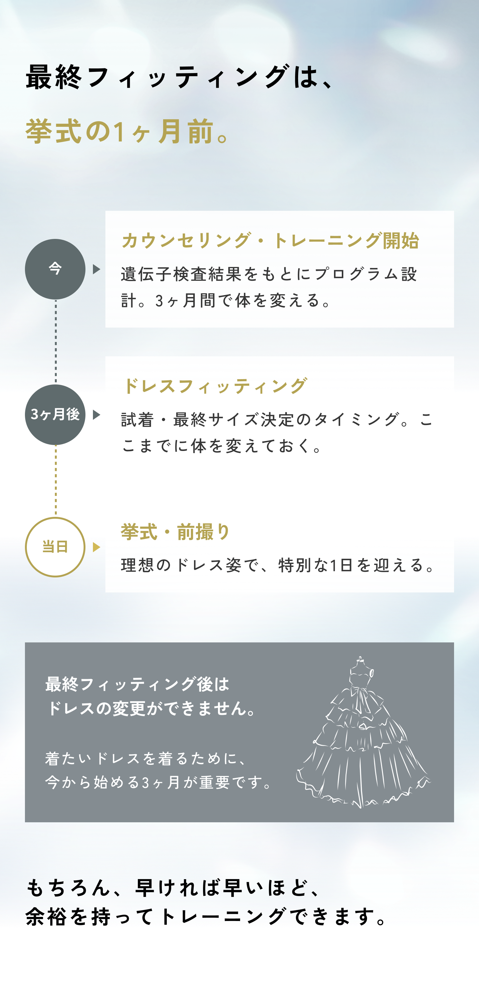 最終フィッティングは、挙式の1ヶ月前